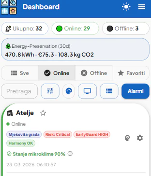 Isječak aplikacije na mobitelu: pregled uređaja s brojačima, Energy-Preservation sažetkom, gumbom Alarmi i karticom prostora Atelje sa statusima Risk, EarlyGuard i Harmony