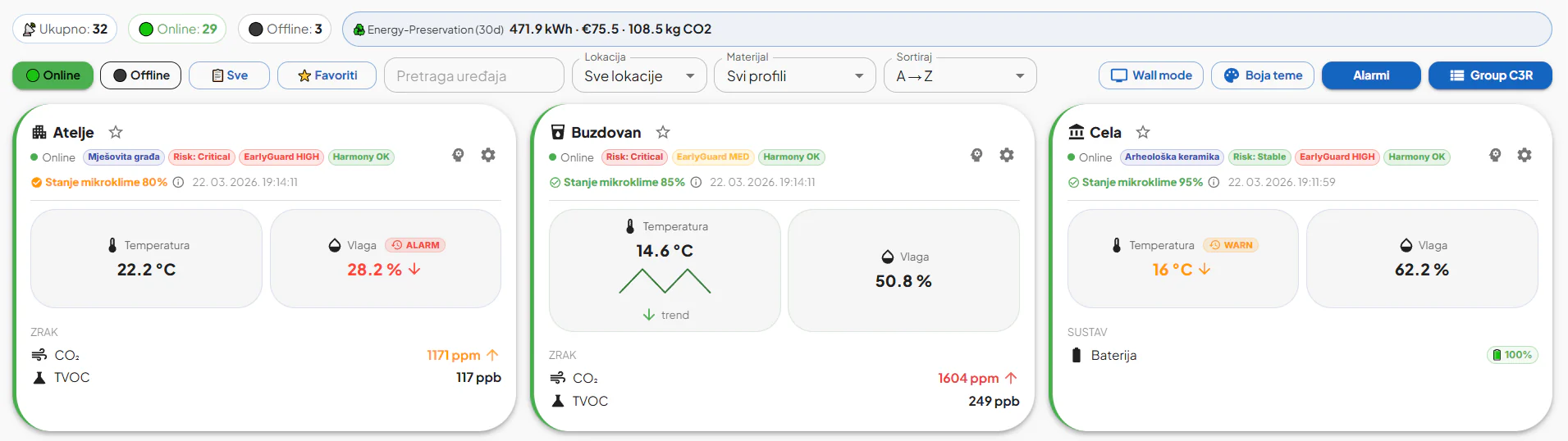 Isječak aplikacije: pregled uređaja Atelje, Buzdovan i Cela s Energy-Preservation sažetkom, statusima Risk, EarlyGuard i Harmony te gumbima Alarmi i Group C3R