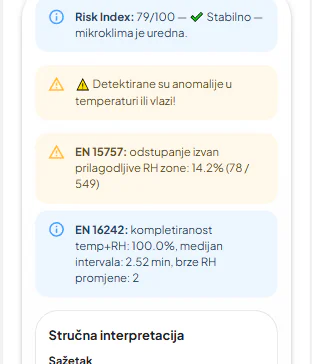 Isječak aplikacije: Risk Index 79/100, upozorenje o anomalijama te redci EN 15757 s odstupanjem izvan prilagodljive RH zone i EN 16242 s kompletiranošću podataka