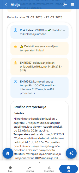 Compliance Reporting