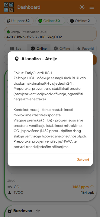 CUBEE EarlyGuard - rano upozorenje
