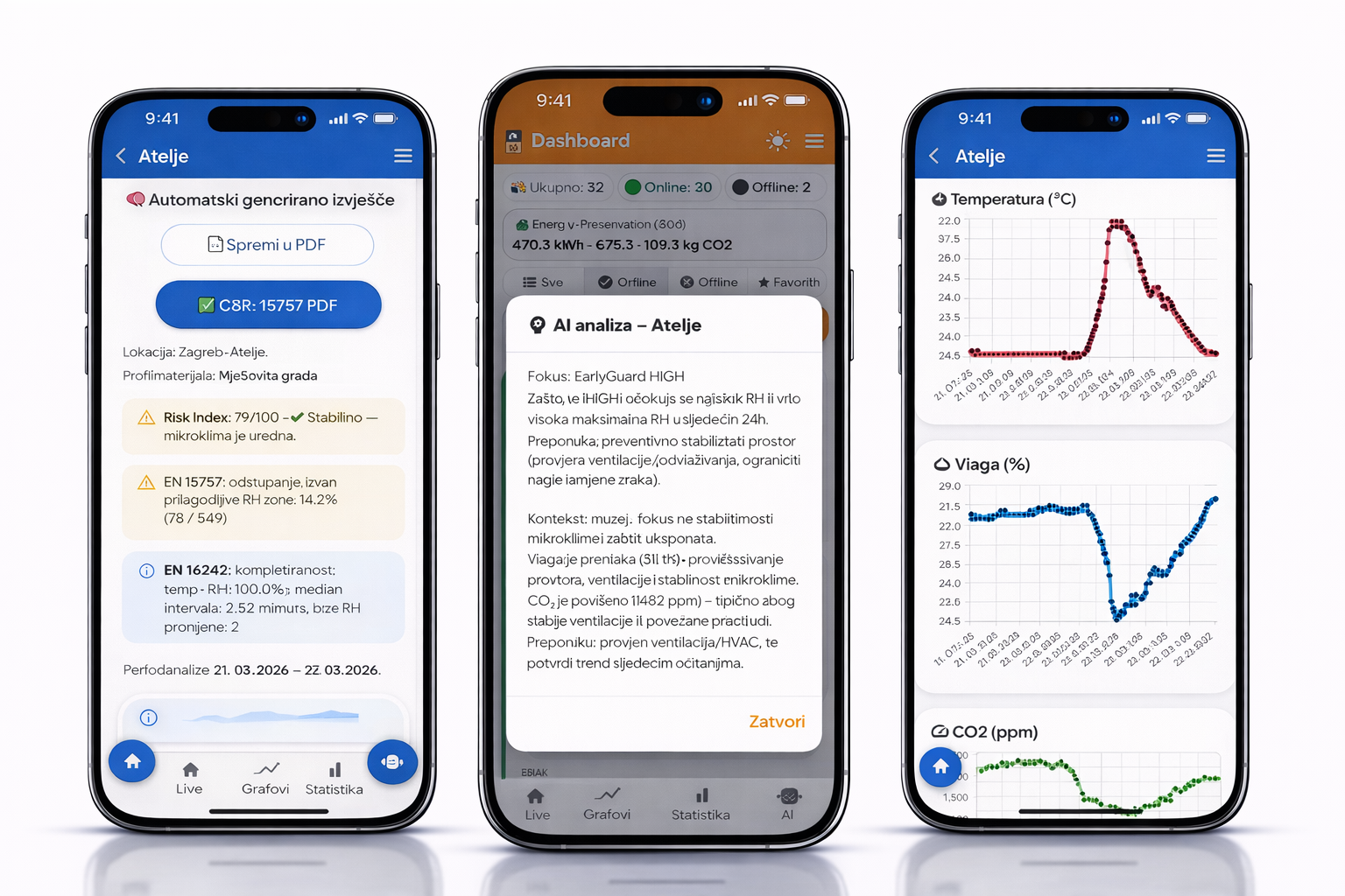 CUBEE - Dashboard, AI analiza i Grafovi